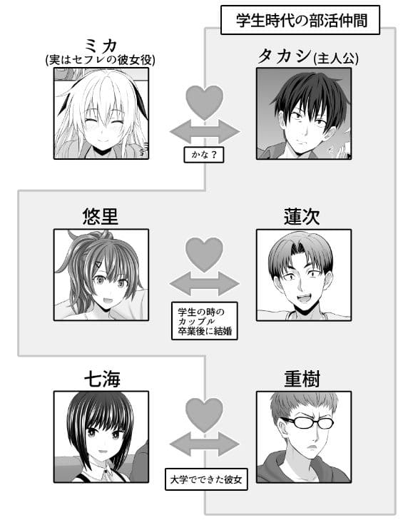 セックスフレンドA エロ同人